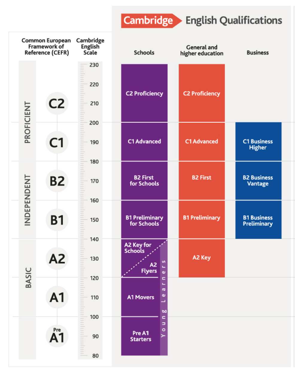 Visuel : ST JO DEVIENT CENTRE DE PASSATION DES EXAMENS CAMBRIDGE ENGLISH !