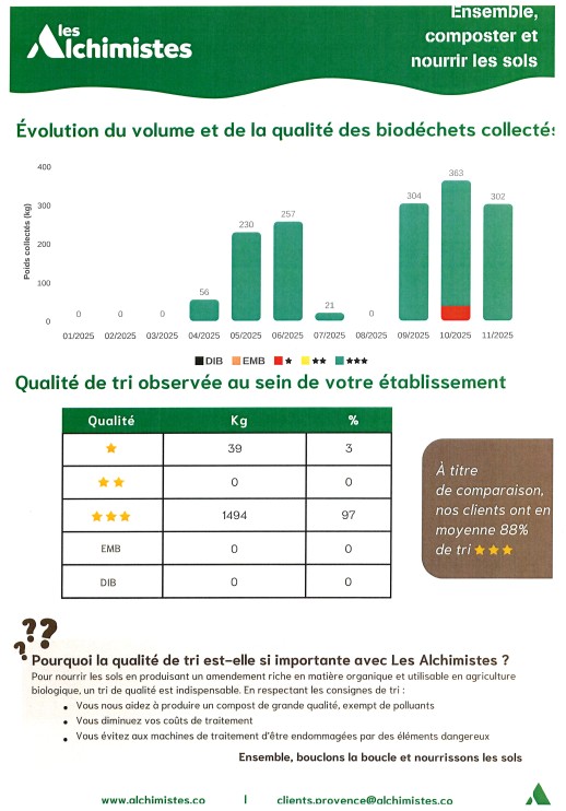 Visuel : VALORISER LES DECHETS ALIMENTAIRES : UN GESTE FORT !