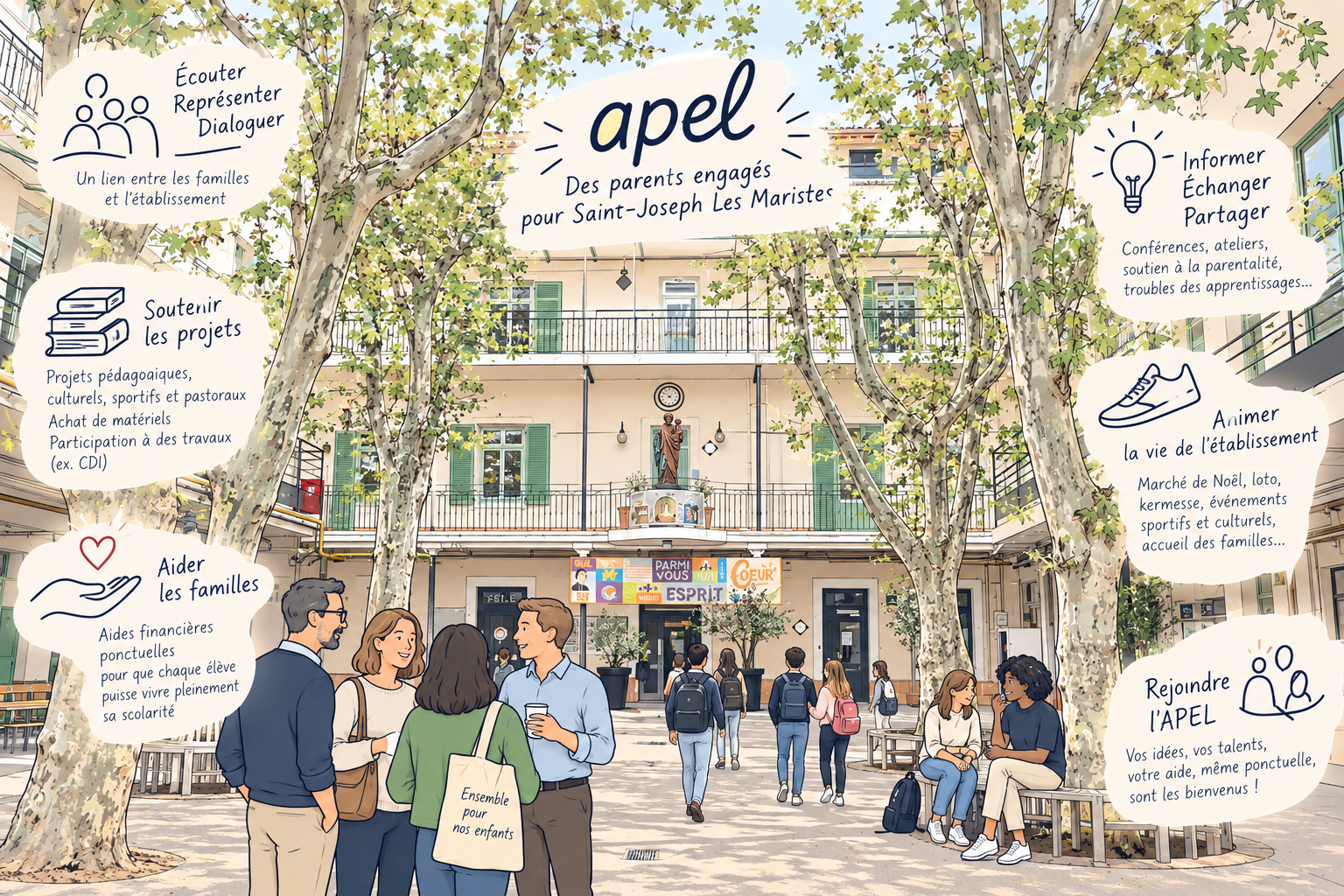 Les associations