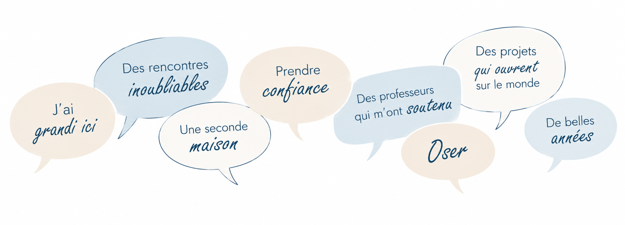 La parole à ceux qui vivent Saint-Jo